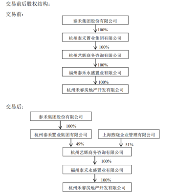 泰禾集團(tuán)轉(zhuǎn)讓杭州項目部分股權(quán),與世茂股份開展業(yè)務(wù)合作