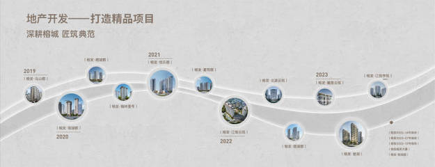 2023榕發(fā)&middot;譽湖年底活動力度, 位置《開發(fā)商直銷》面積!